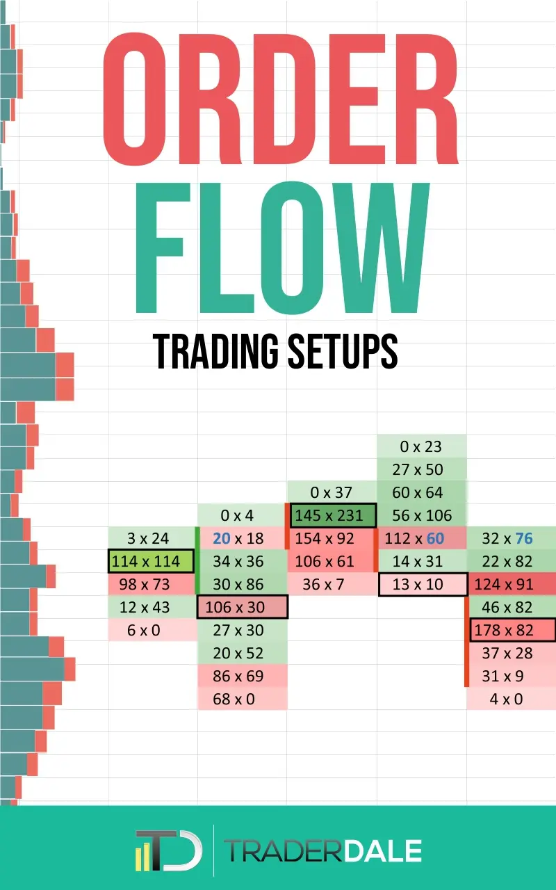 ORDER FLOW: Trading Setups (The Insider’s Guide To Trading) – TraderDale